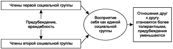 Социальная психология _108.jpg