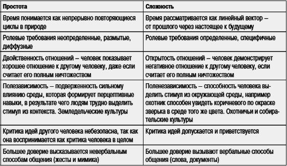 Социальная психология _113.jpg