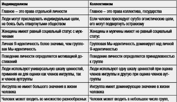 Социальная психология _114.jpg