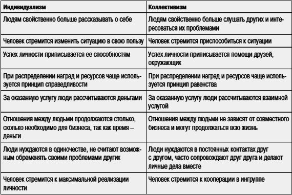 Социальная психология _115.jpg