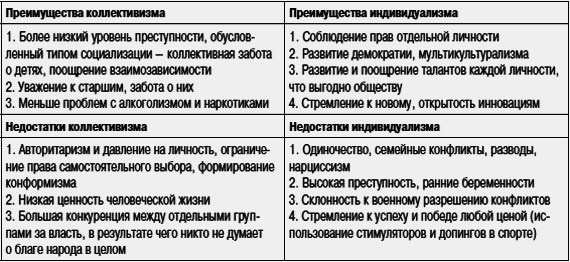 Социальная психология _116.jpg