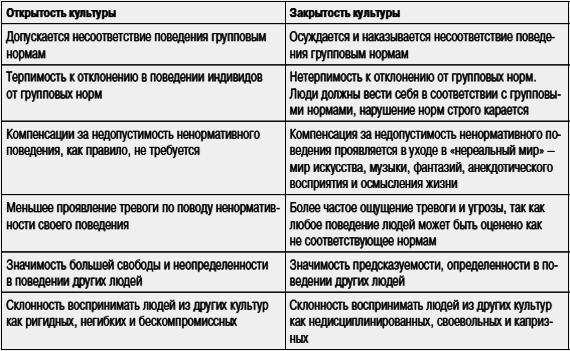 Социальная психология _117.jpg