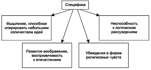 Социальная психология _129.jpg