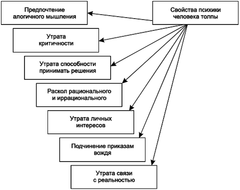 Социальная психология _138.jpg