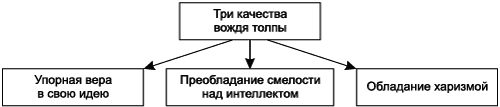 Социальная психология _139.jpg