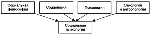 Социальная психология _2.jpg