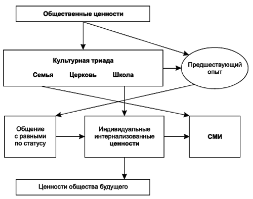 Социальная психология _43.jpg