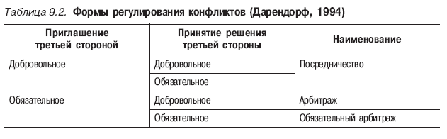 Психология конфликта _45.jpg