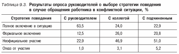 Психология конфликта _46.jpg