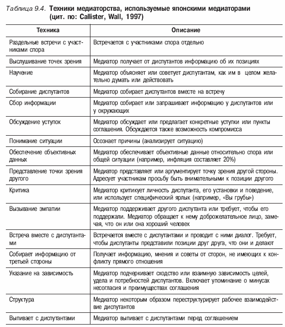 Психология конфликта _47.jpg