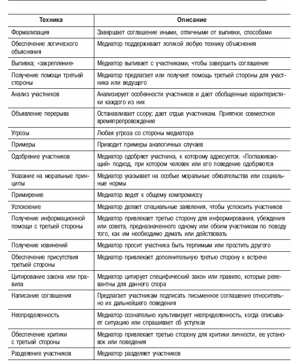 Психология конфликта _48.jpg