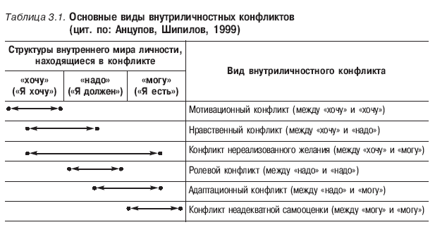 Психология конфликта _7.jpg