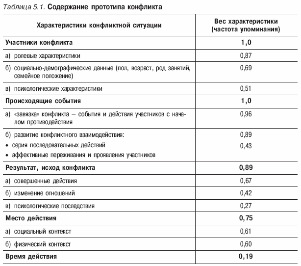 Психология конфликта _18.jpg