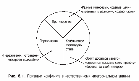 Психология конфликта _21.jpg