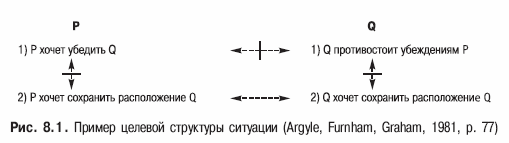 Психология конфликта _27.jpg