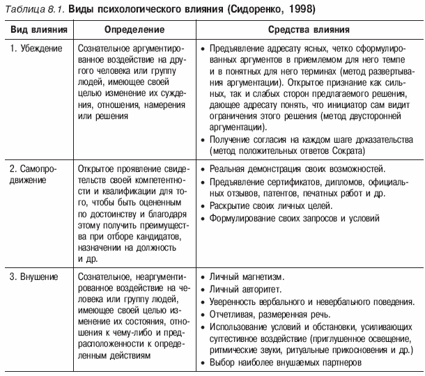 Психология конфликта _29.jpg
