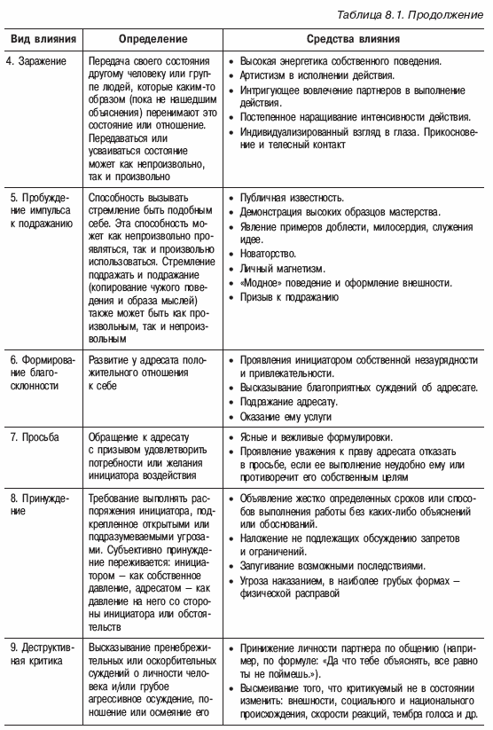 Психология конфликта _30.jpg