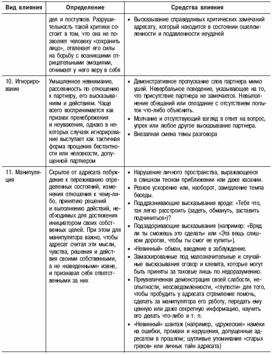 Психология конфликта _31.jpg
