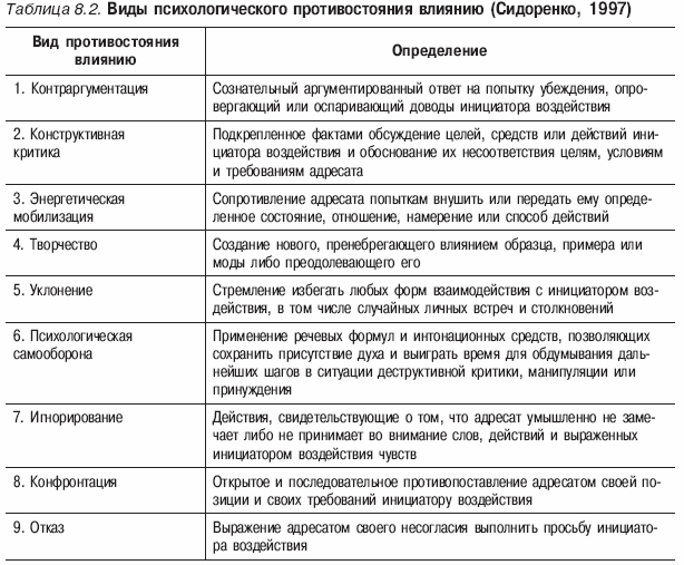 Психология конфликта _32.jpg