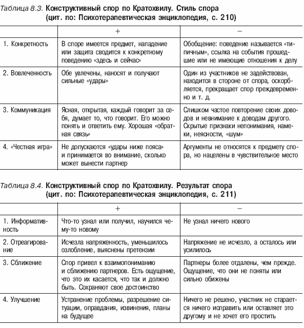 Психология конфликта _33.jpg