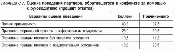 Психология конфликта _36.jpg