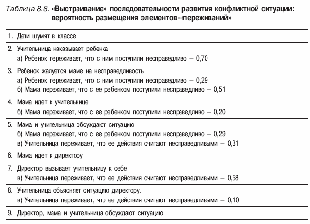 Психология конфликта _39.jpg
