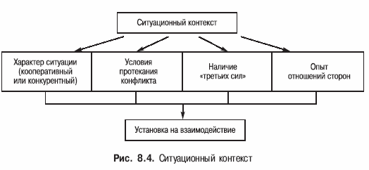 Психология конфликта _40.jpg