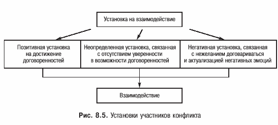 Психология конфликта _41.jpg