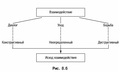 Психология конфликта _42.jpg