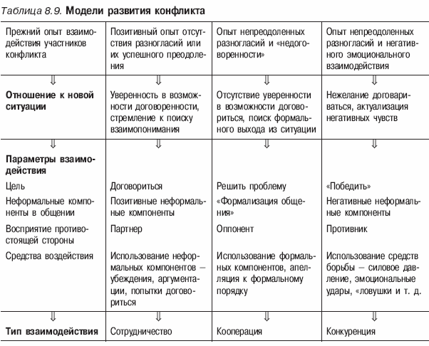 Психология конфликта _43.jpg