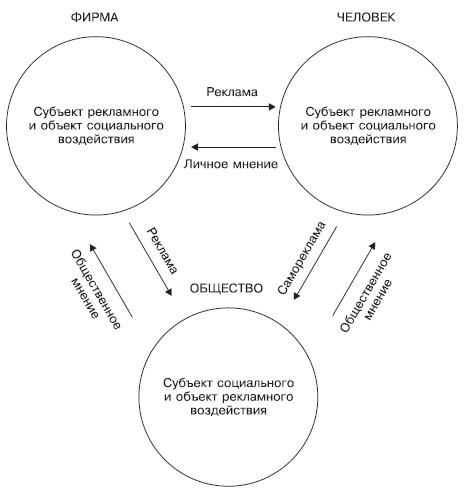 Психология рекламы i_005.png