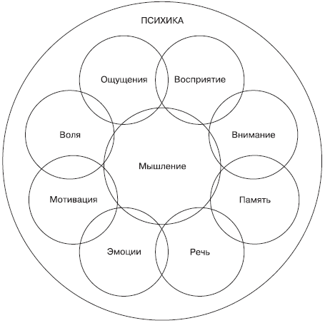 Психология рекламы i_016.png