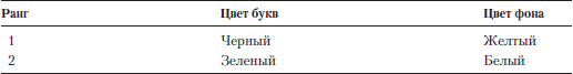 Психология рекламы i_017.png