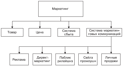 Психология рекламы i_040.png