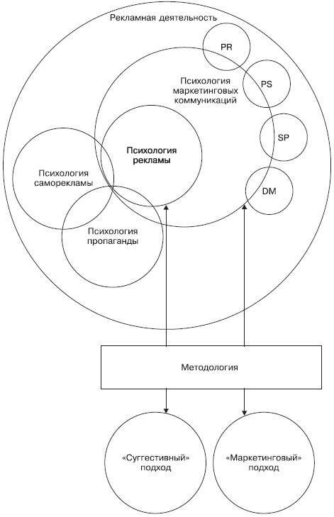 Психология рекламы i_042.png