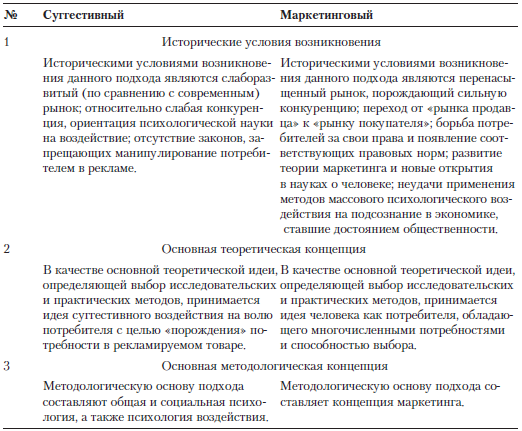 Психология рекламы i_043.png