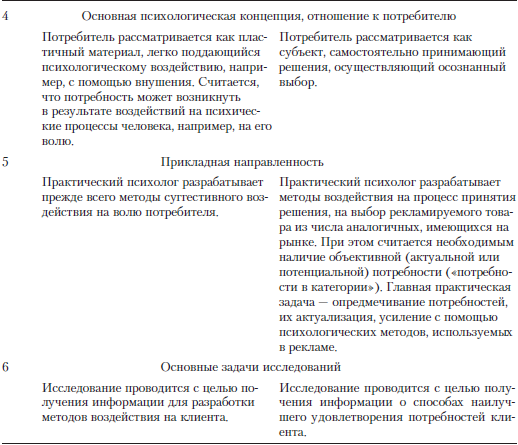 Психология рекламы i_044.png