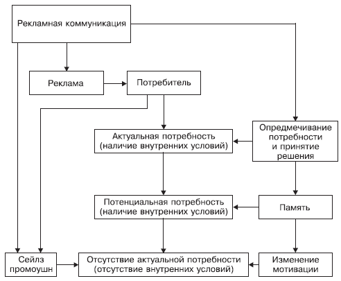 Психология рекламы i_047.png