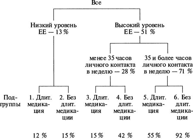 Психоз и стигма. Преодоление стигмы — отношение к предубеждениям и обвинениям i_003.jpg