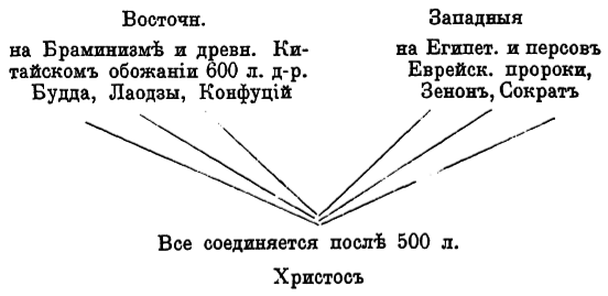 Том 26. Произведения 1885-1889 гг. i_img732d9514dd2440c28955c8fe7e5eea72.png