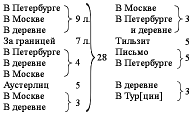 Том 13. Война и мир. Черновые редакции и варианты table_2848_white.png