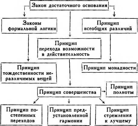 Готфрид Лейбниц i_001.jpg
