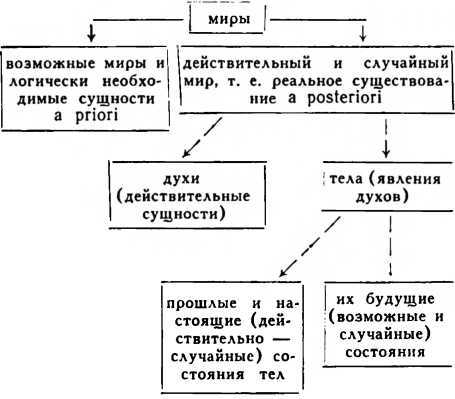 Готфрид Лейбниц i_003.jpg