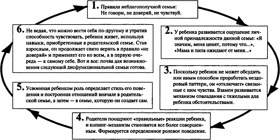 Семейные секреты, которые мешают жить img_2.png