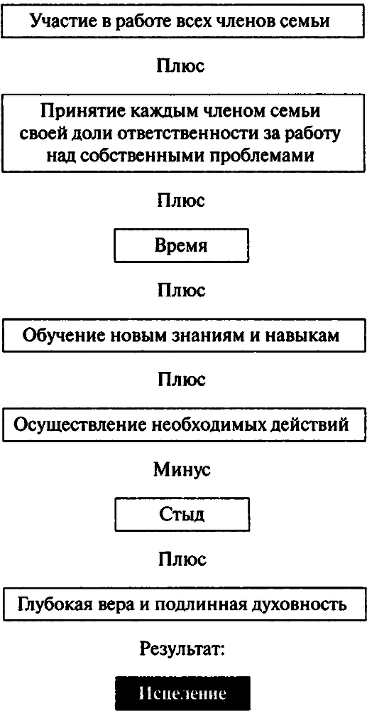 Семейные секреты, которые мешают жить img_1.png