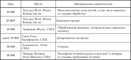 Древняя Америка: полет во времени и пространстве. Северная Америка. Южная Америка i_004.png