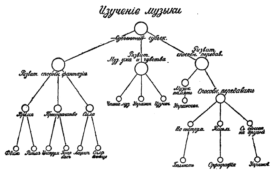 Том 1. Детство. Юношеские опыты i_i000013630000.png