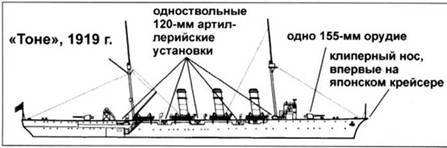 Легкие крейсера Японии pic_6.jpg