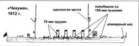 Легкие крейсера Японии pic_7.jpg