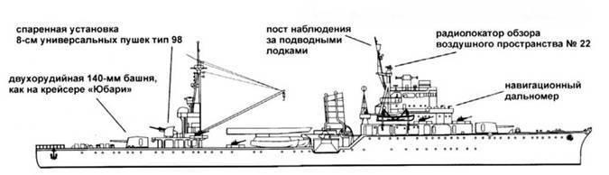 Легкие крейсера Японии pic_120.jpg